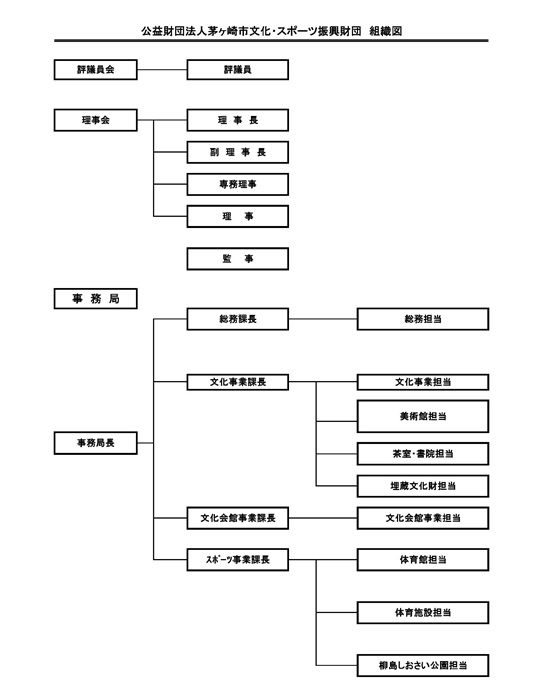 組織図(HP用）令和7年4月.jpg
