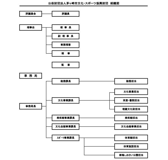 組織図(ホームページ用）令和8年4月.jpg